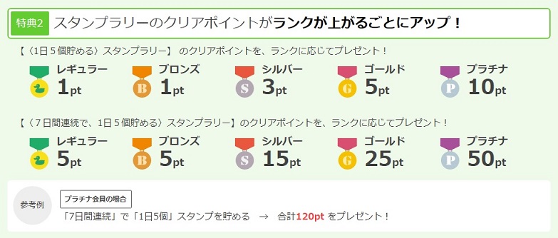 ポイントタウン特典2