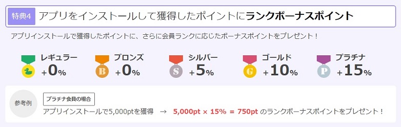 ポイントタウン特典4