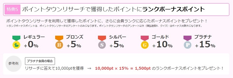 ポイントタウン特典5