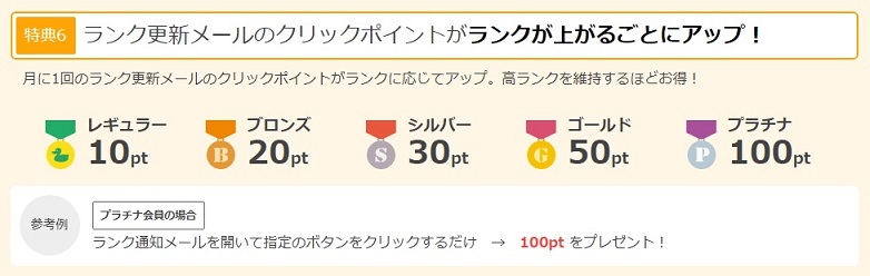 ポイントタウン特典6