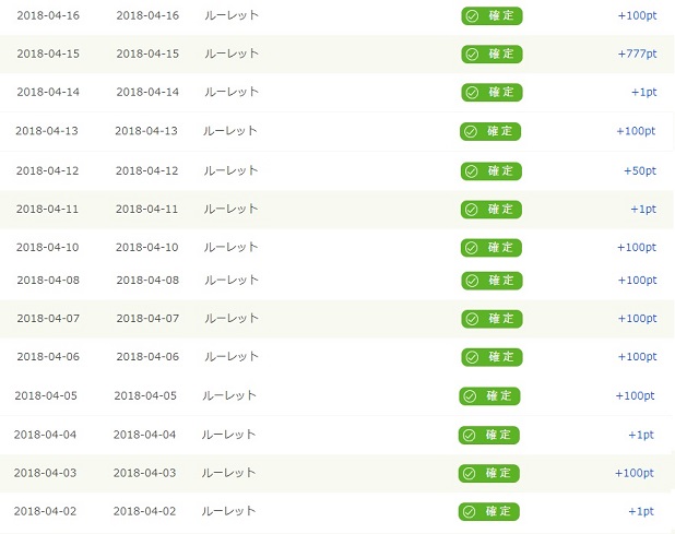 ルーレット当選ポイント