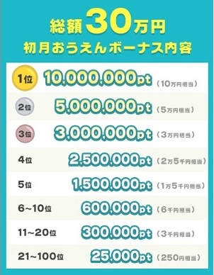 初月おうえんボーナス内容