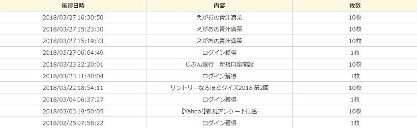 宝くじ券獲得履歴