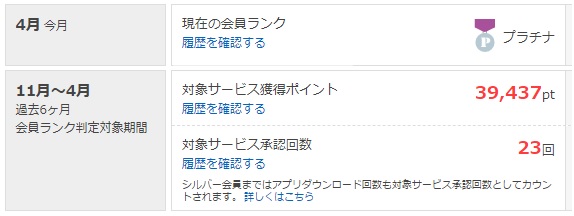 私の会員ランク