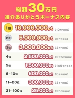 紹介者ありがとうボーナス内容