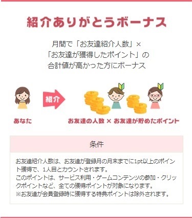 紹介者ありがとうボーナス
