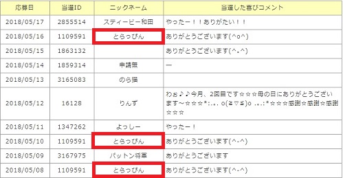 4の当選者は何回も当たる
