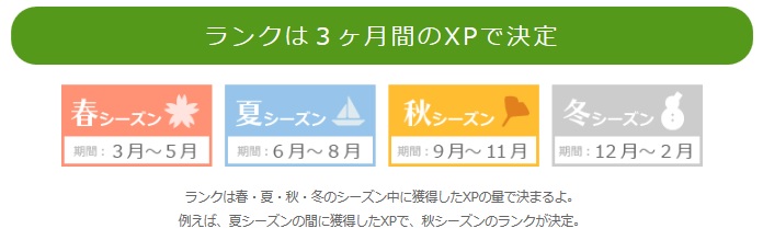 ランクアップ制度