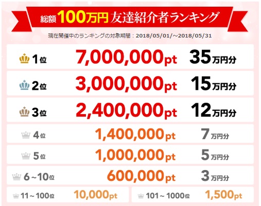 お友達紹介ランキング