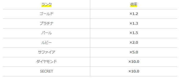 ゲーム獲得ポイント倍率
