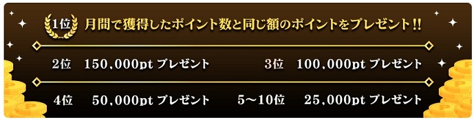 ランキングポイント