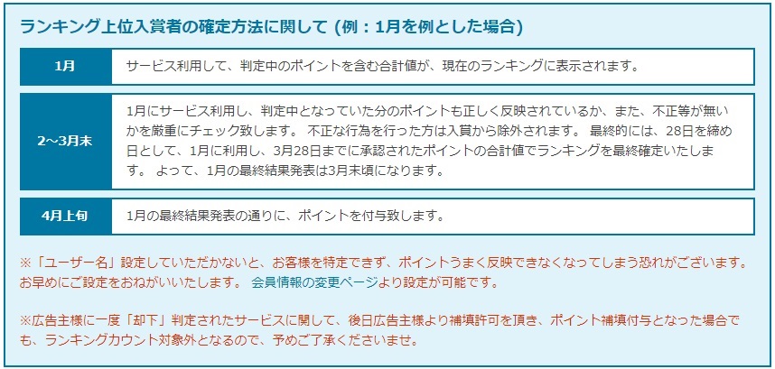 ランキング注意点