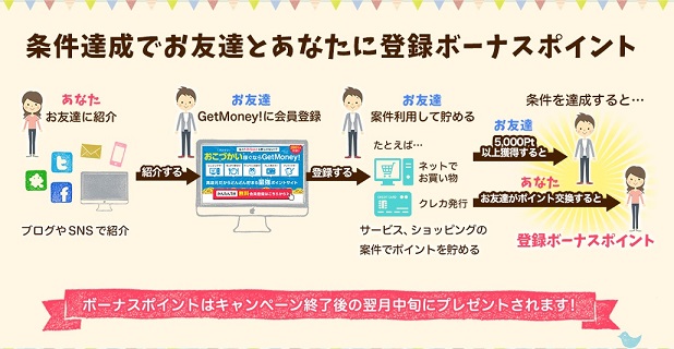 条件達成でボーナス