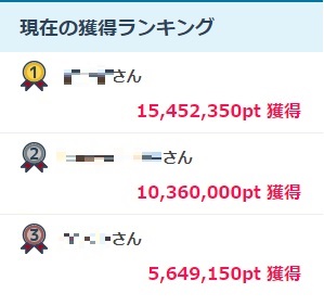 現在のランキング
