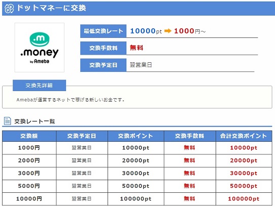 ドットマネー詳細