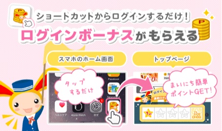 ログインボーナス概要