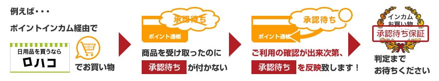 承認待ち待ち保障