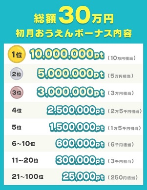 総額40万
