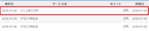 げっとまスクポポイント付与