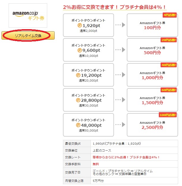 アマゾンギフト券交換詳細