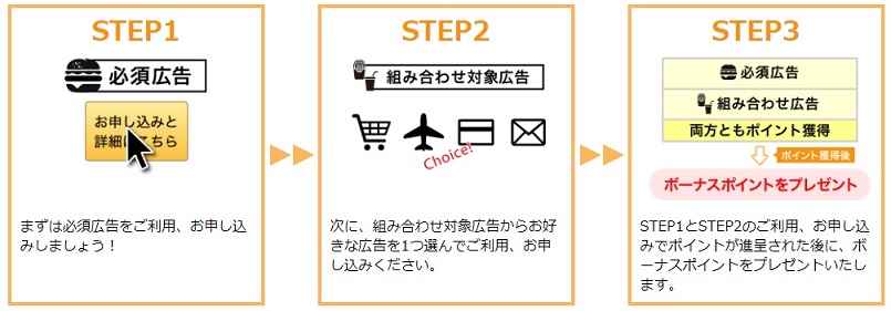 キャンペーンボーナス獲得方法