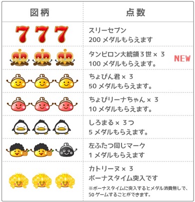 スロット当選絵柄一覧