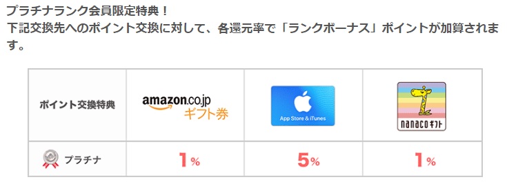 プラチナ会員特典