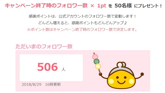 現在のフォロワー数