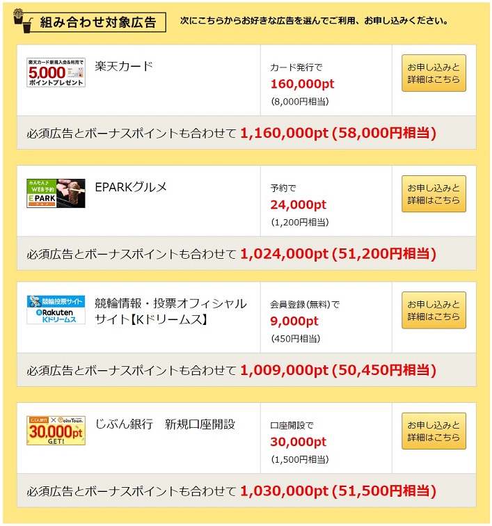 組み合わせ対象広告