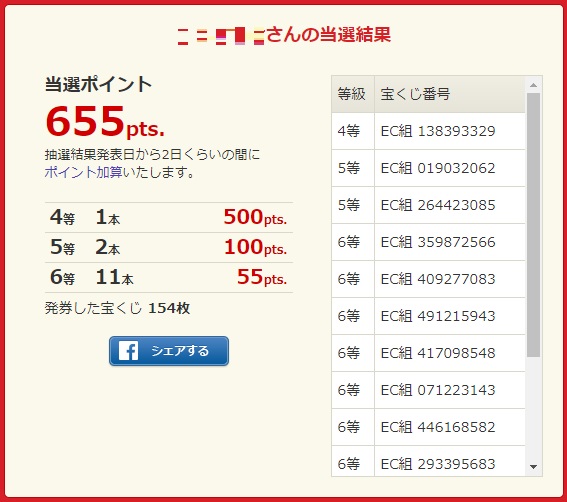 ECナビ宝くじ結果