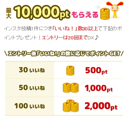 いいねに応じてポイント付与