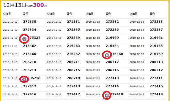 宝くじ当選結果