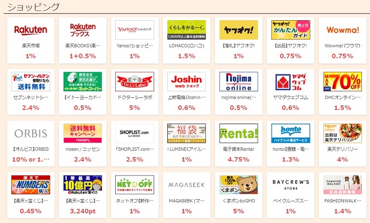 対象ショッピング