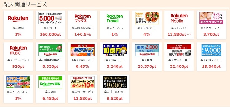 楽天関連サービス