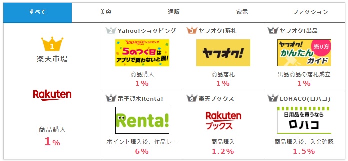 ショッピングページ