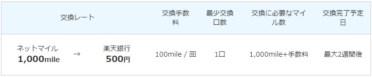 楽天銀行交換条件