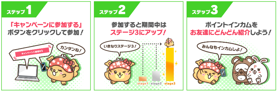 キャンペーンの流れ