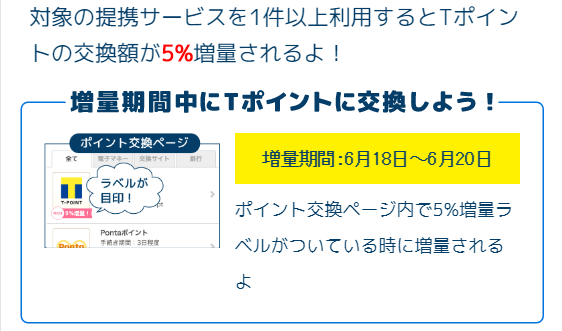 キャンペーン内容