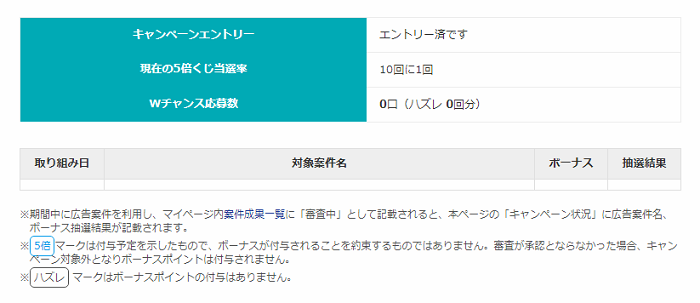 キャンペーン状況確認