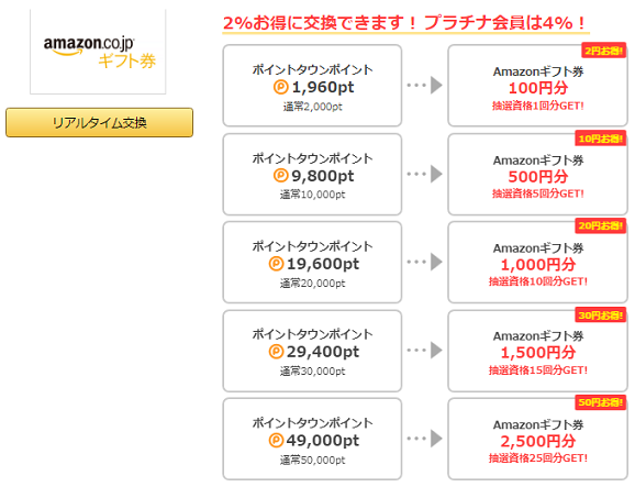 アマゾンギフト券に交換