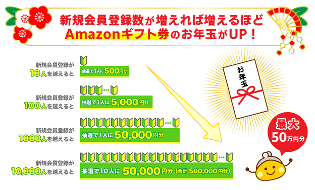 Amazonギフト券