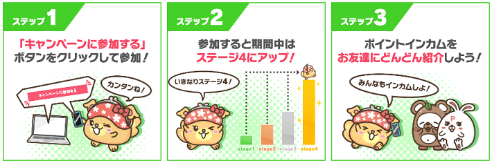 キャンペーン内容