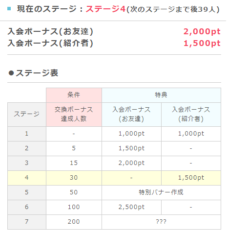 ステージ4にアップ