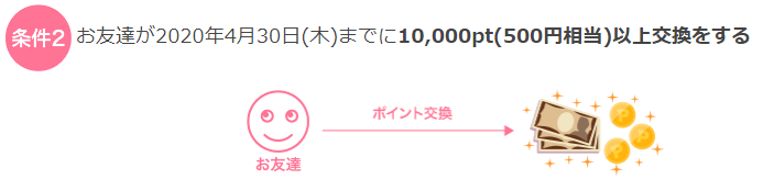 キャンペーン条件２