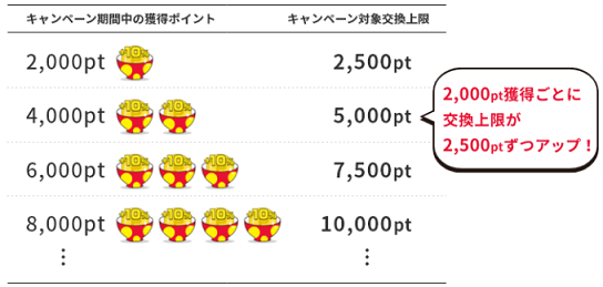 アップの仕組み