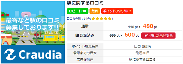 駅に関する口コミ